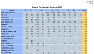 Elektra Acenta Performans Raporu