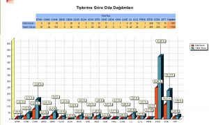 elektra tiplere göre oda dağılımı